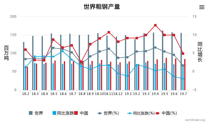 全球10大钢铁nba竞猜官网集团“出炉”：日本韩国各上榜1家中国呢