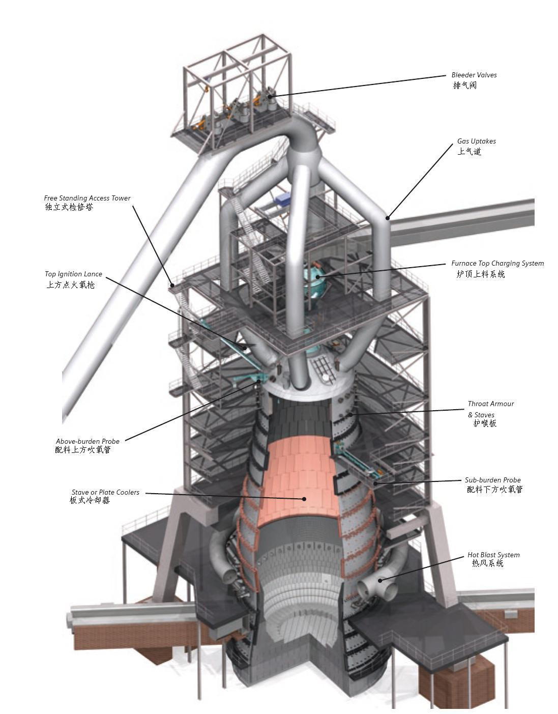 高炉设备